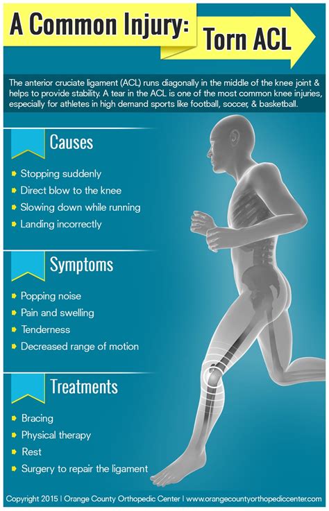 signs of a torn acl